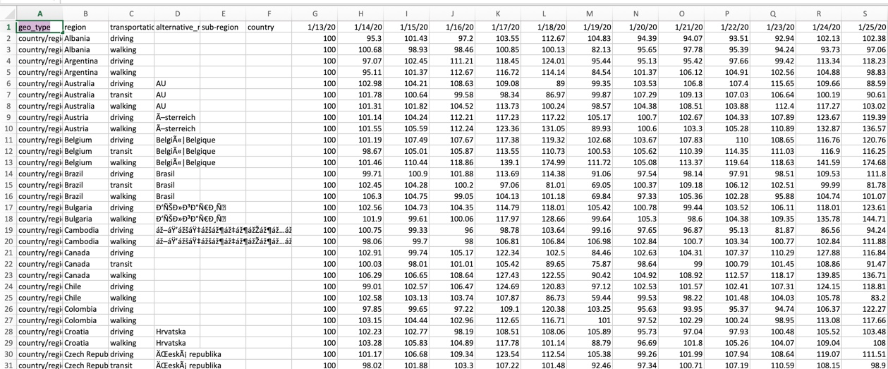 Raw Apple Mobility data