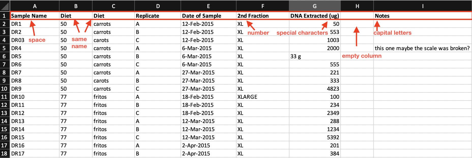 raw data example