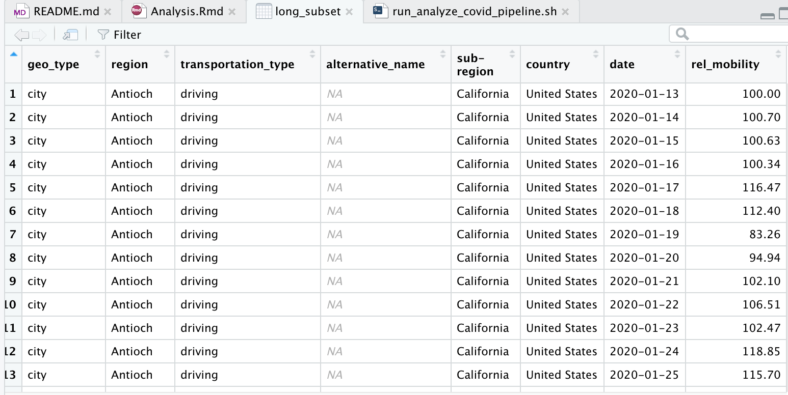 Raw Apple Mobility data